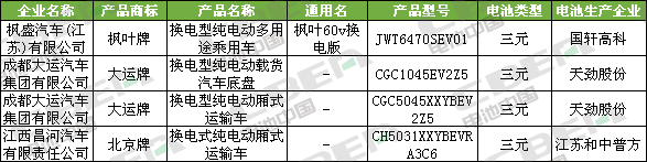 Li+研究│第334批公告:比亚迪外供再添新客户 特斯拉(上海)Model3高性能/长续航版申报 Li+研究│第334批公告:比亚迪外供再添新客户 特斯拉(上海)Model3高性能/长续航版申报