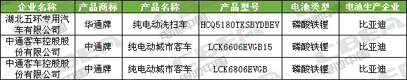 Li+研究│第334批公告:比亚迪外供再添新客户 特斯拉(上海)Model3高性能/长续航版申报 Li+研究│第334批公告:比亚迪外供再添新客户 特斯拉(上海)Model3高性能/长续航版申报