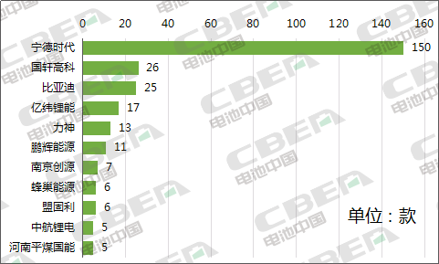 Li+研究│第334批公告:比亚迪外供再添新客户 特斯拉(上海)Model3高性能/长续航版申报 Li+研究│第334批公告:比亚迪外供再添新客户 特斯拉(上海)Model3高性能/长续航版申报