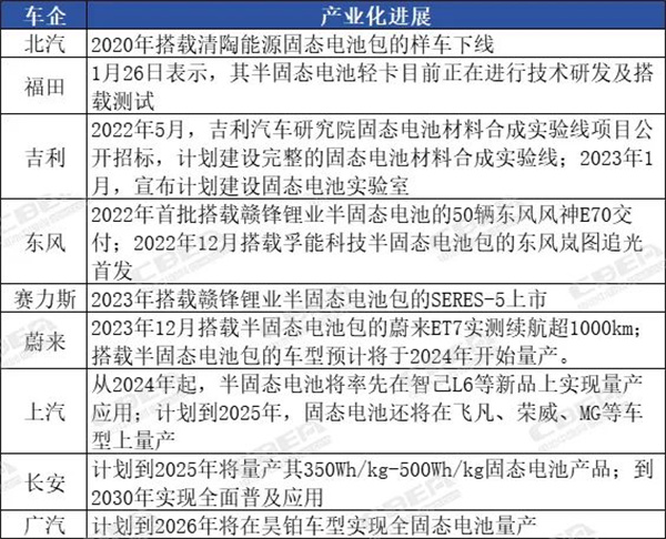 全固态电池可能将是一个“炸雷”