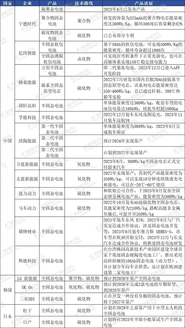 全固态电池可能将是一个“炸雷”