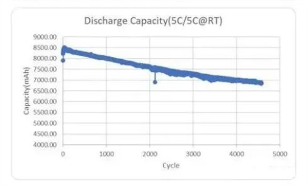 昆仑新材发布固态电解质、高硅体系电解液等多项重磅新技术