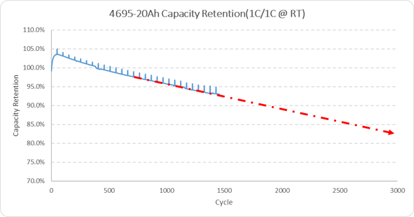昆仑新材发布固态电解质、高硅体系电解液等多项重磅新技术