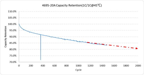 昆仑新材发布固态电解质、高硅体系电解液等多项重磅新技术