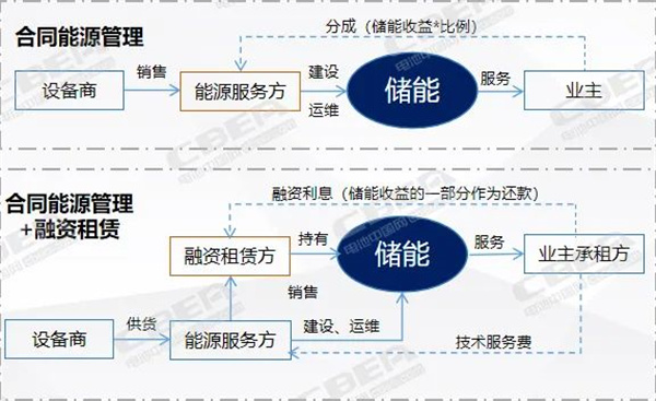 一骑绝尘!加速“奔跑”中的浙江工商业储能 一骑绝尘!加速“奔跑”中的浙江工商业储能