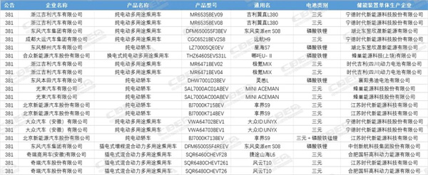 第381批公示：华为亨界S9/大众ID.UNYX/光束纯电MINI Aceman等新车亮相