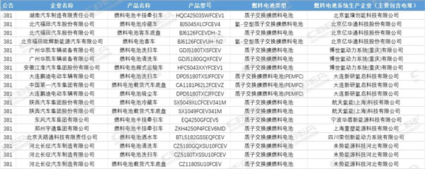 第381批公示：华为亨界S9/大众ID.UNYX/光束纯电MINI Aceman等新车亮相