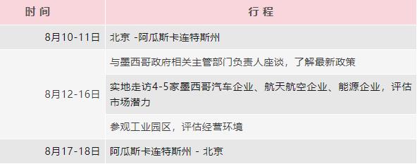 布局墨西哥!中国新能源汽车/动力/储能产业链企业赴墨西哥商务考察团活动 布局墨西哥!中国新能源汽车/动力/储能产业链企业赴墨西哥商务考察团活动
