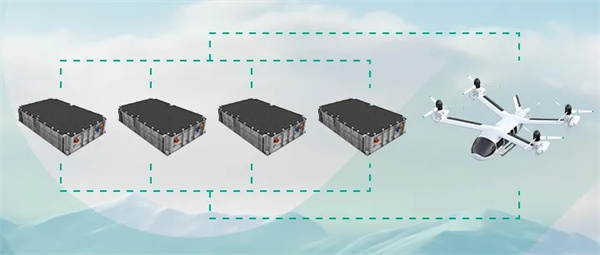 正力新能签署航空电池战略合作协议 应用半固态电池 正力新能签署航空电池战略合作协议 应用半固态电池