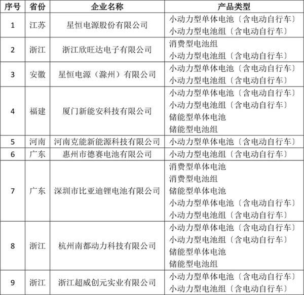 新能安“坤元”电池 硬核亮剑电摩市场 新能安“坤元”电池 硬核亮剑电摩市场