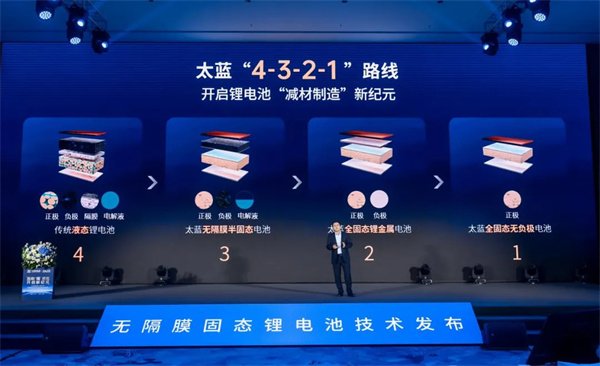 颠覆性突破!太蓝新能源无隔膜固态电池“明确量产” 颠覆性突破!太蓝新能源无隔膜固态电池“明确量产”