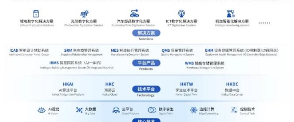 “利元亨·海葵智造”——打造高效能智造生态，加速企业数字化转型