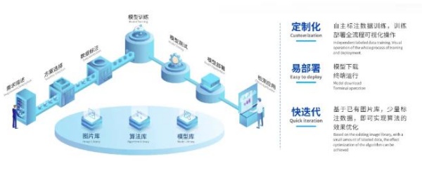 “利元亨·海葵智造”——打造高效能智造生态，加速企业数字化转型