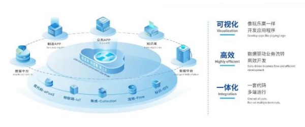 “利元亨·海葵智造”——打造高效能智造生态，加速企业数字化转型