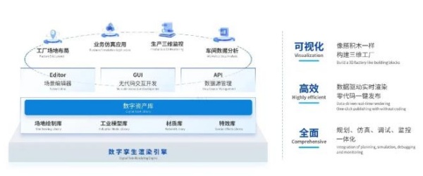 “利元亨·海葵智造”——打造高效能智造生态，加速企业数字化转型