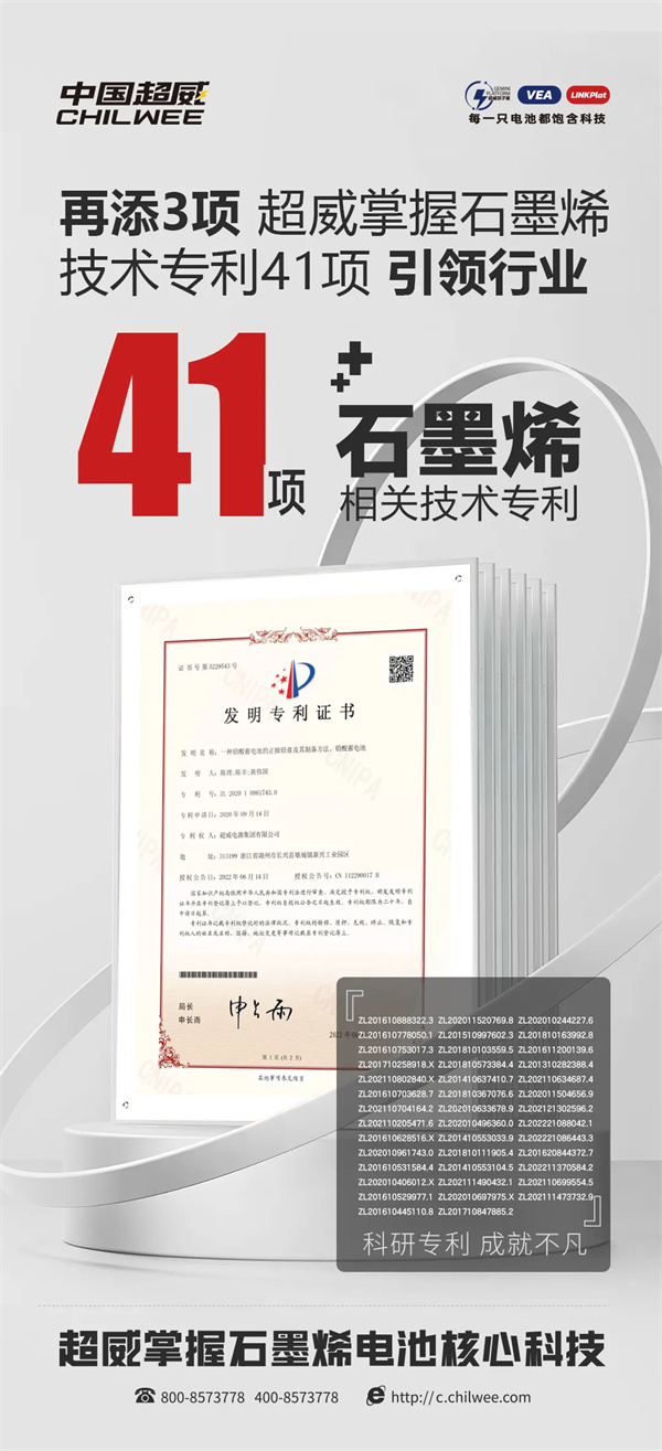 再添3项!超威已掌握石墨烯技术专利41项 | 超威集团重点支持CBIS2025 再添3项!超威已掌握石墨烯技术专利41项 | 超威集团重点支持CBIS2025
