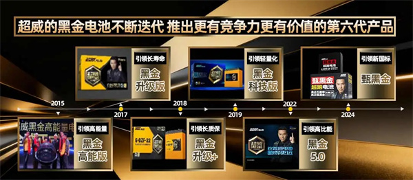 再添3项!超威已掌握石墨烯技术专利41项 | 超威集团重点支持CBIS2025 再添3项!超威已掌握石墨烯技术专利41项 | 超威集团重点支持CBIS2025